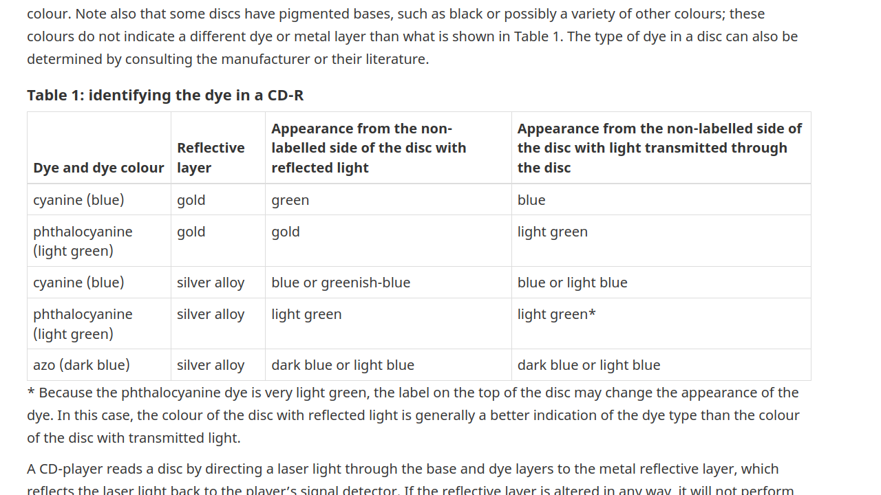 A Primer On Optical Storage Data Preservation