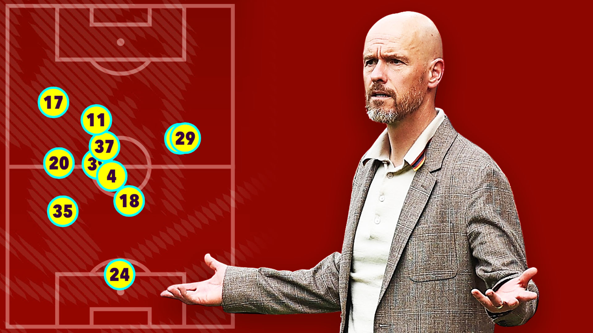 Erik ten Hag in baffling tactical tweak as eight Man Utd stars appear to be asked to stop one Arsenal player