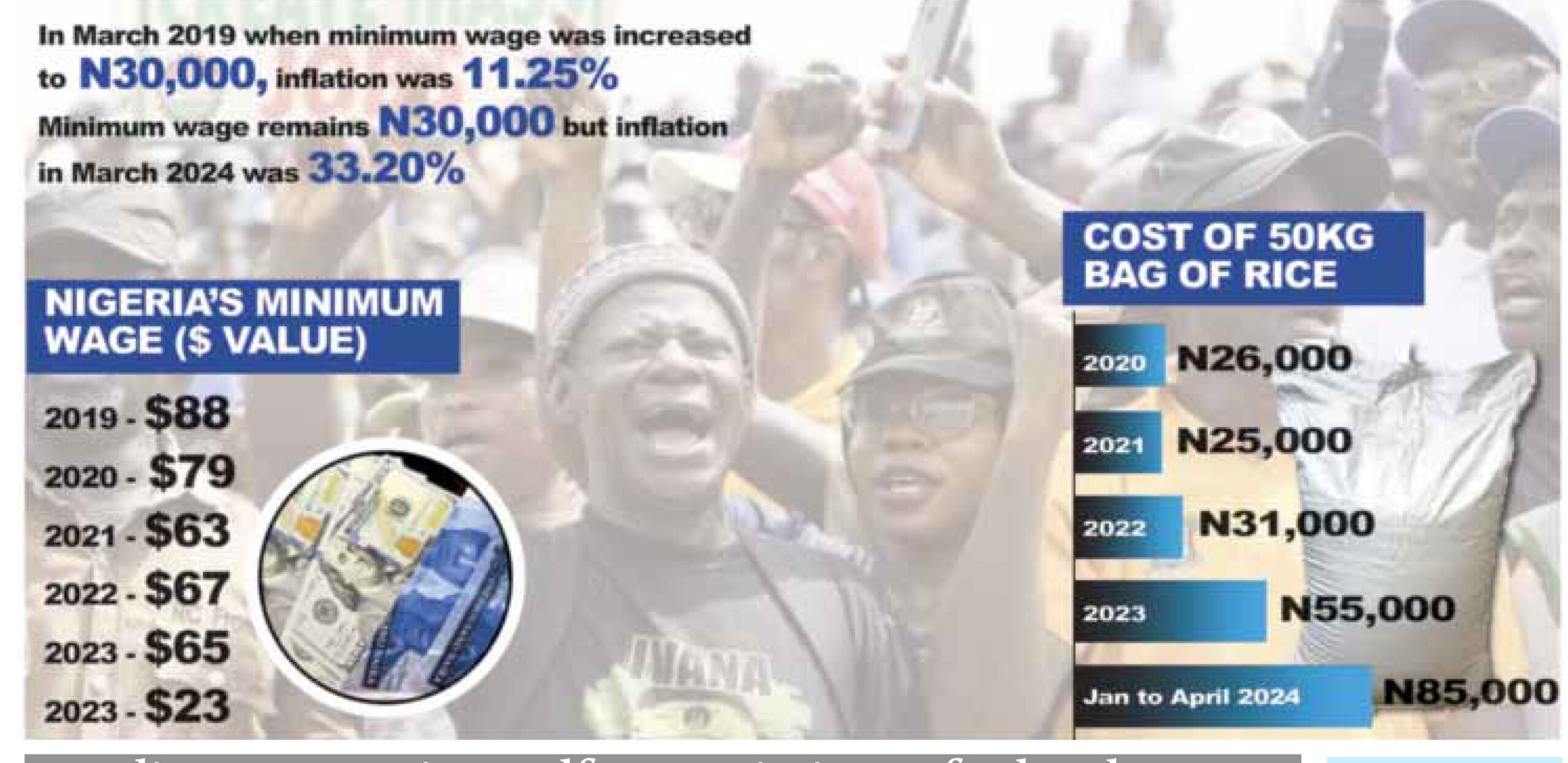 Inflation, naira depreciation plunge Nigerians to lowest wage earners | The Guardian Nigeria News