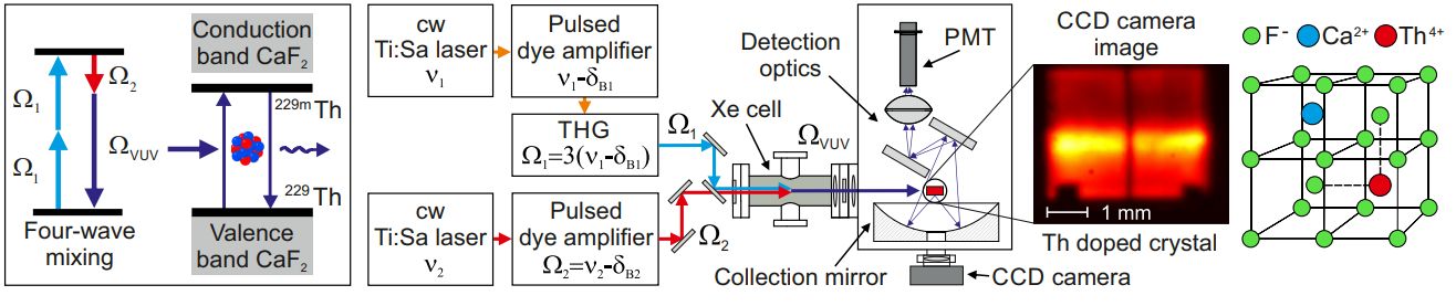 Poking Atomic Nuclei With Lasers For Atomic Clocks And Energy Storage