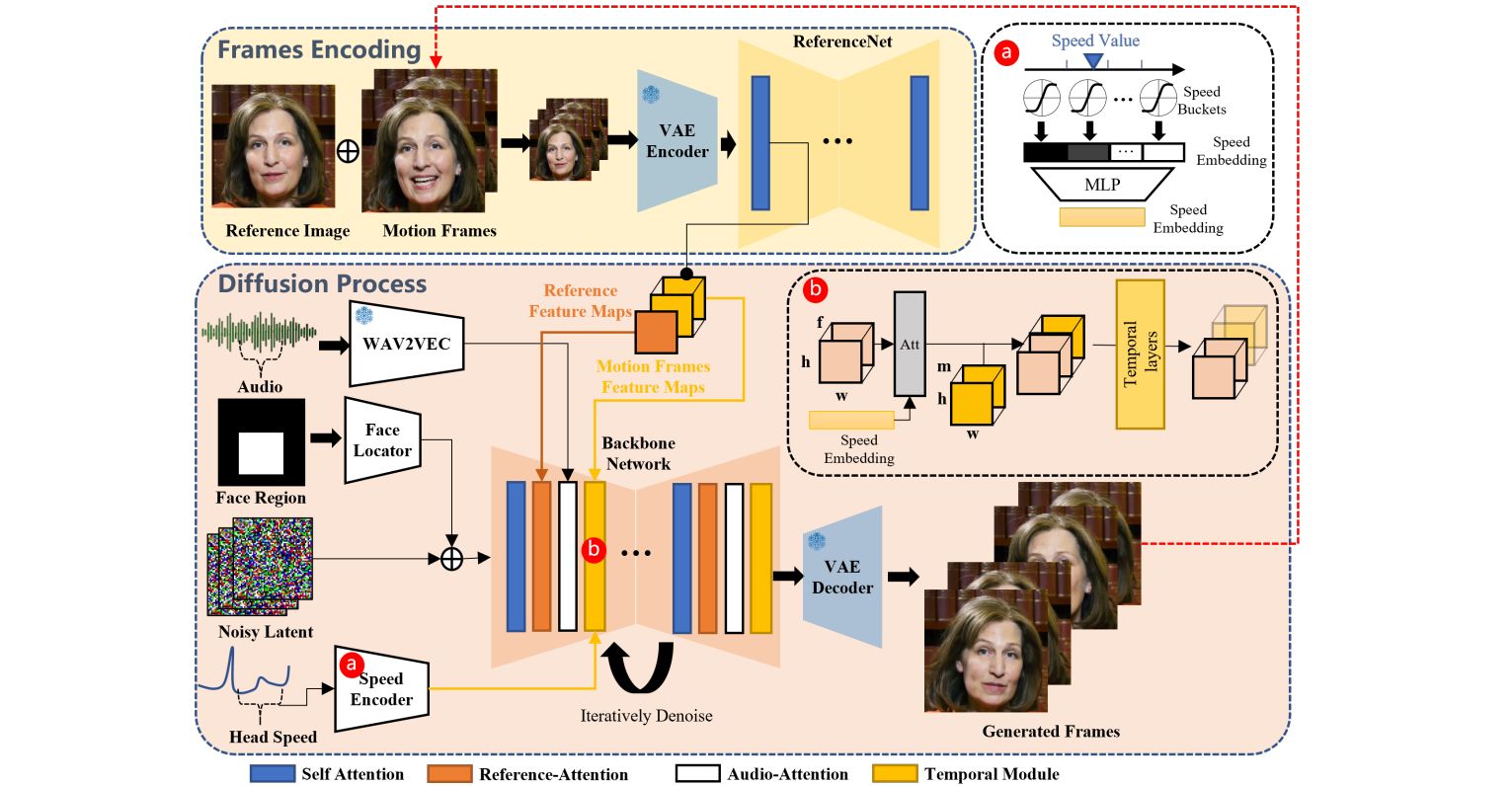 EMO: Alibaba’s Diffusion Model-Based Talking Portrait Generator