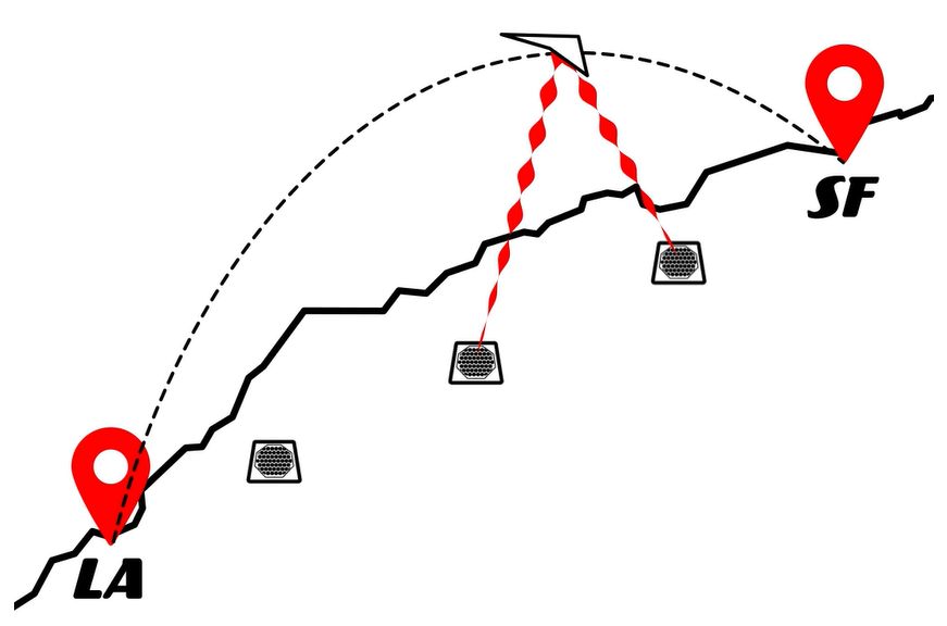 Powering Airplanes With Microwaves: An Aviation Physics Challenge Amidst Many