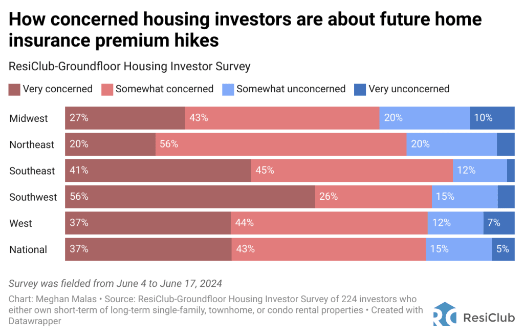 The home insurance shock hitting the housing market has landlords concerned, too