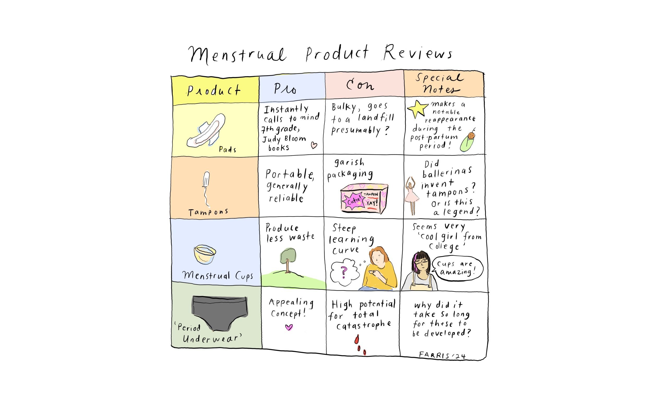 Menstrual Product Reviews