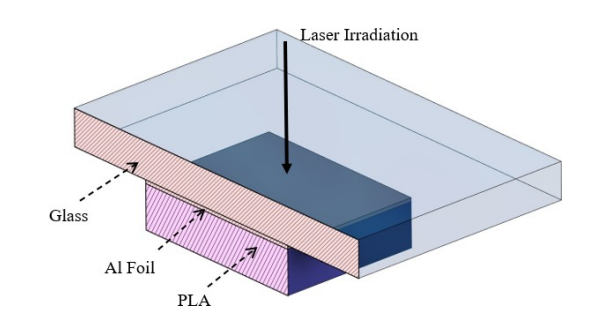 The Strangest Way To Stick PLA To Glass? With A Laser And A Bit Of Foil