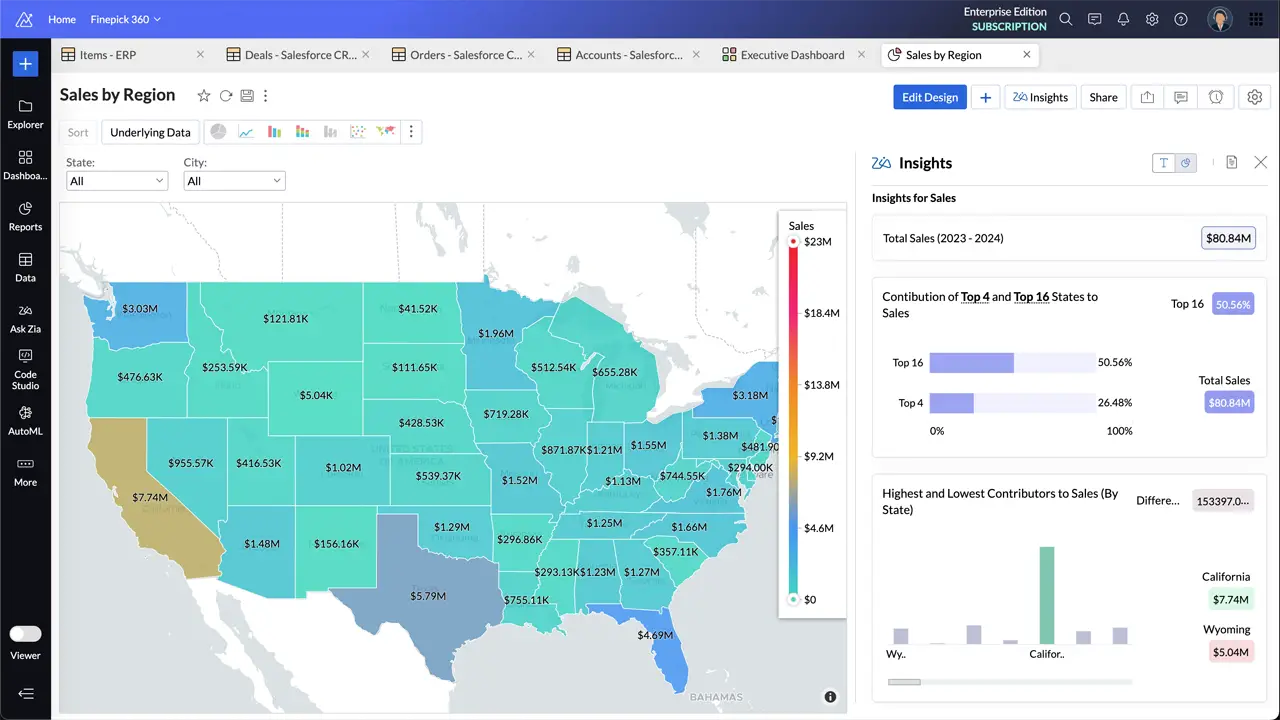 Zoho Analytics Blends Data For Epic Insights